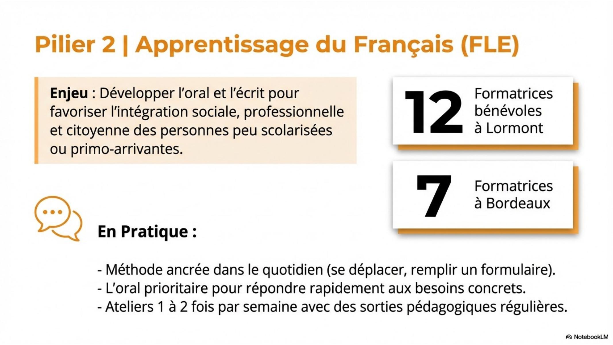 Apprentissage du français