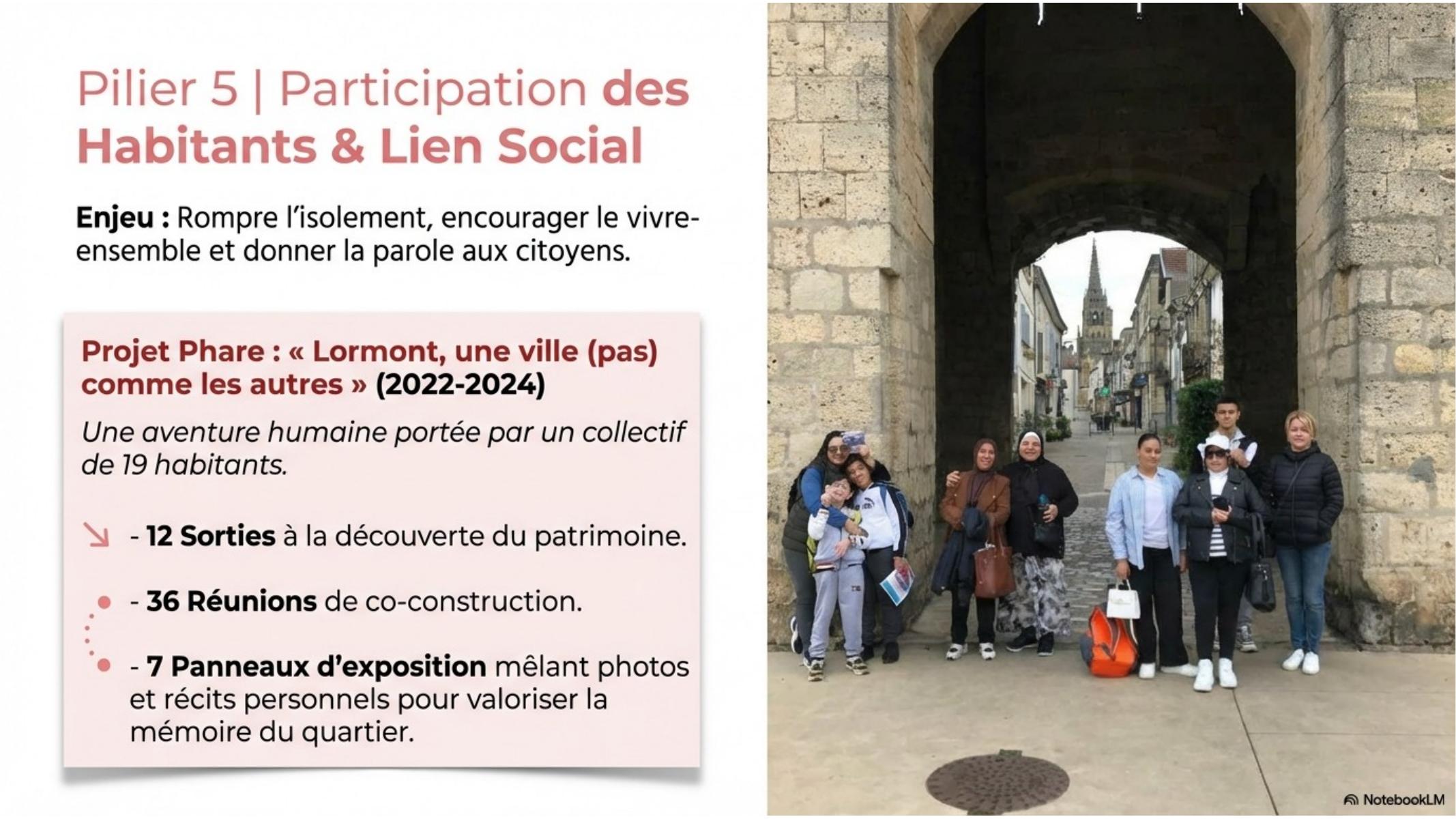 Participation des habitants